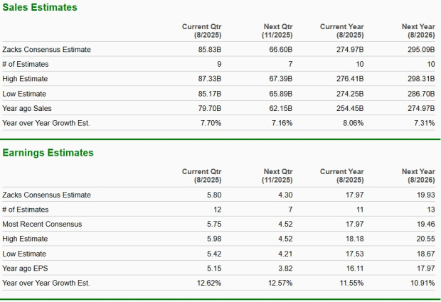 Zacks Investment Research
