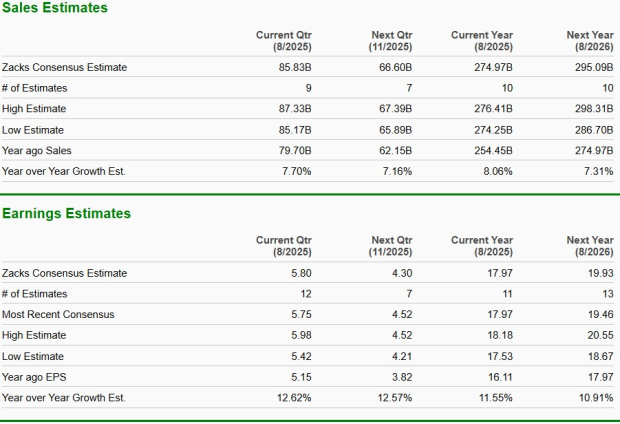 Zacks Investment Research