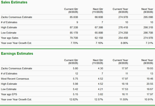 Zacks Investment Research