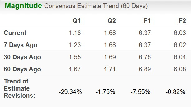 Zacks Investment Research