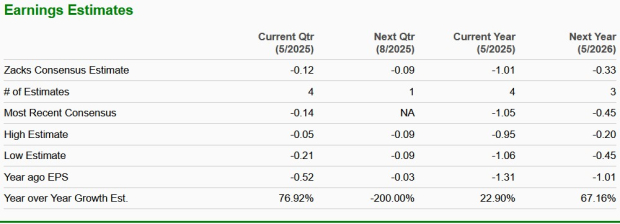 Zacks Investment Research