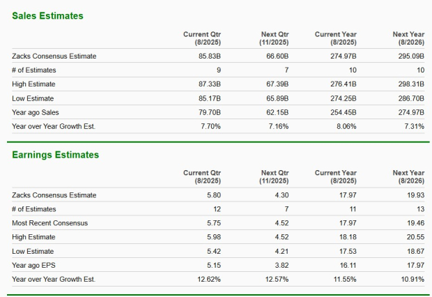 Zacks Investment Research