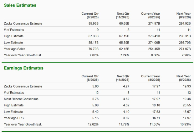 Zacks Investment Research