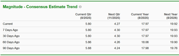 Zacks Investment Research