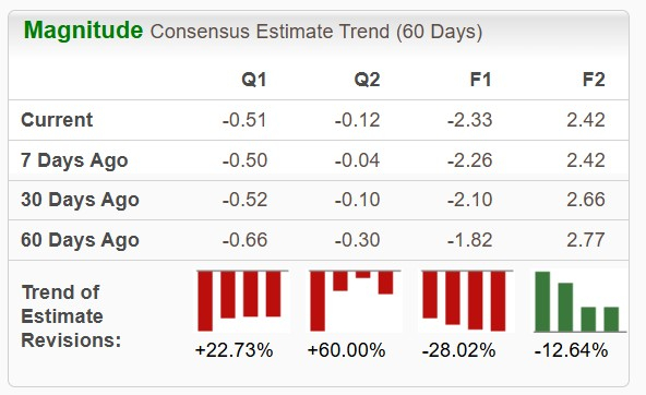 Zacks Investment Research