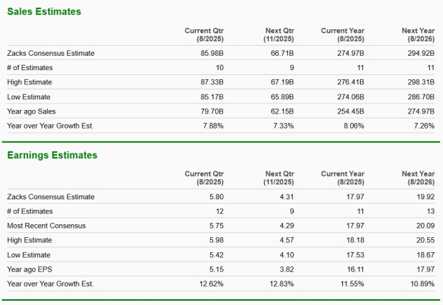 Zacks Investment Research