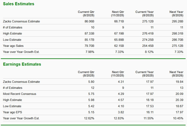 Zacks Investment Research