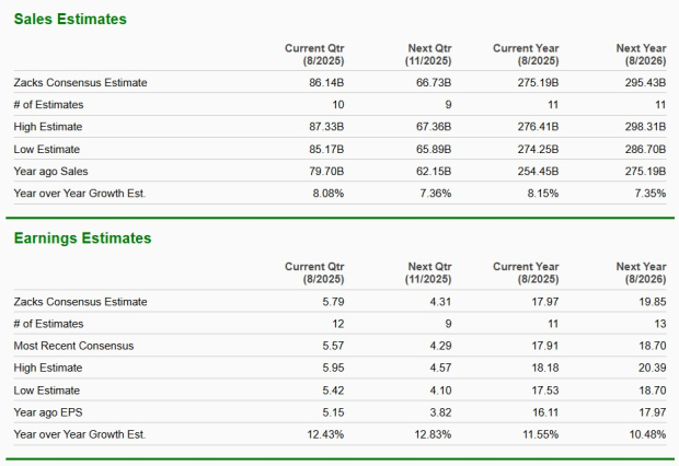 Zacks Investment Research