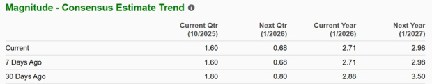 Zacks Investment Research