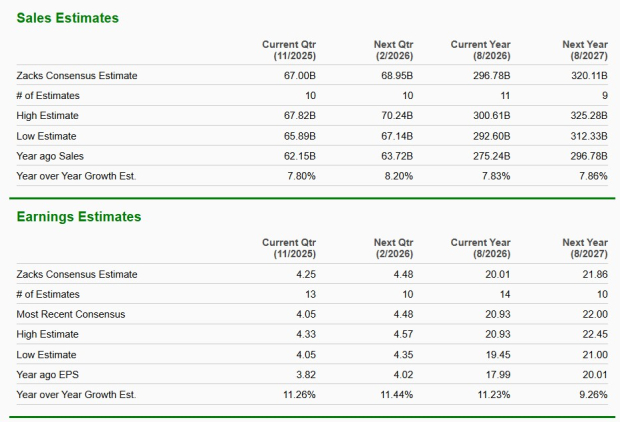 Zacks Investment Research