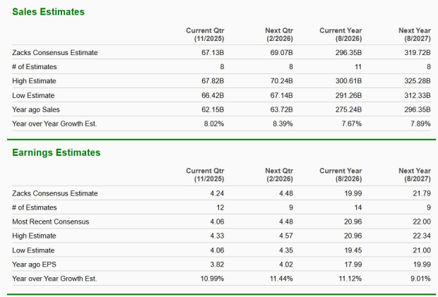 Zacks Investment Research