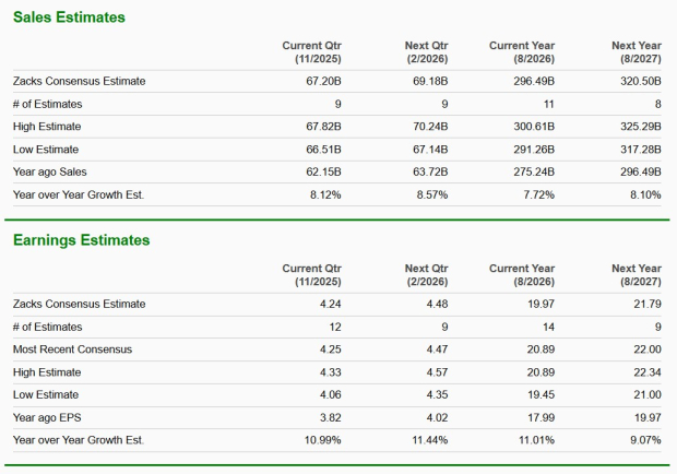 Zacks Investment Research