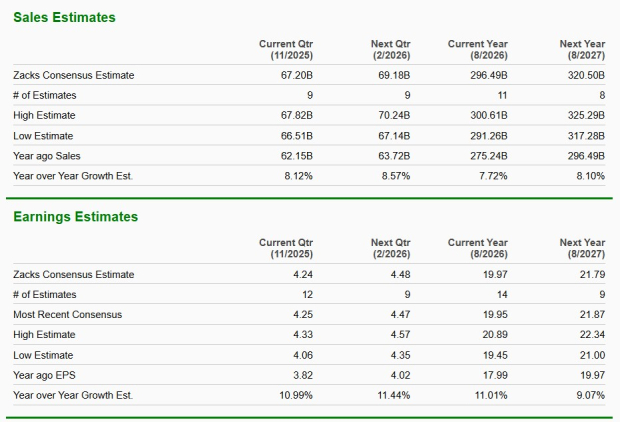 Zacks Investment Research