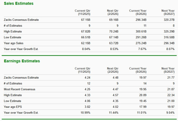 Zacks Investment Research