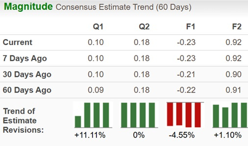 Zacks Investment Research