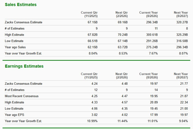 Zacks Investment Research