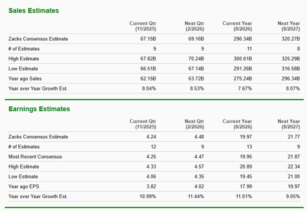 Zacks Investment Research