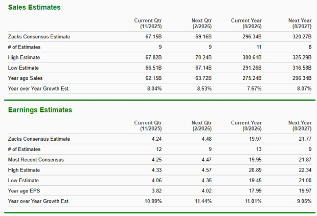 Zacks Investment Research