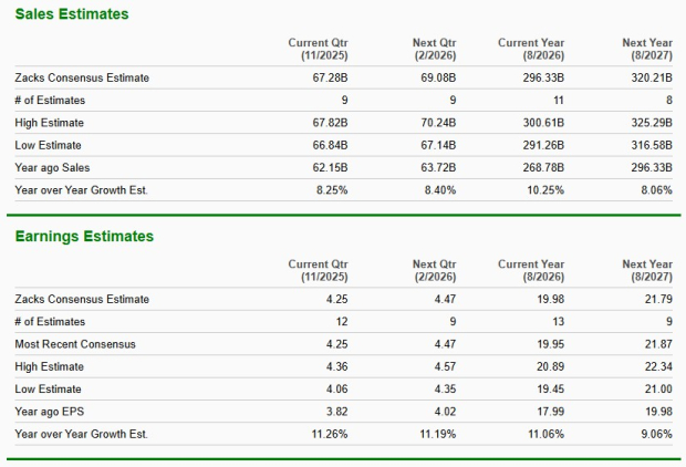Zacks Investment Research