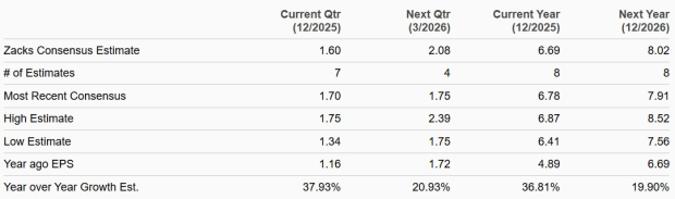 Zacks Investment Research