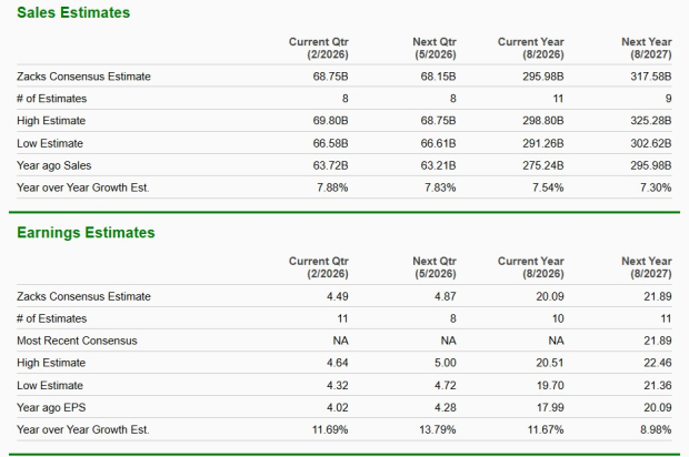 Zacks Investment Research
