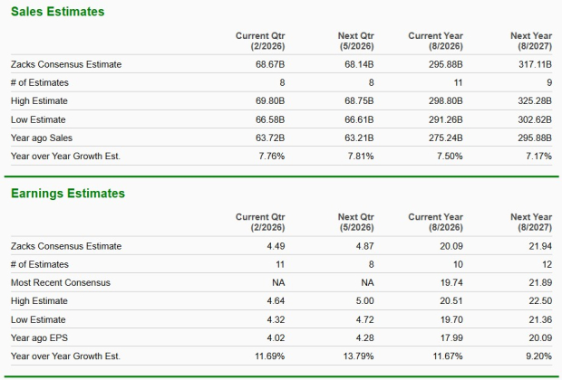 Zacks Investment Research