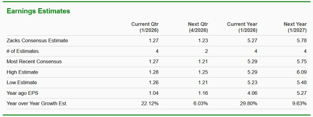 Zacks Investment Research