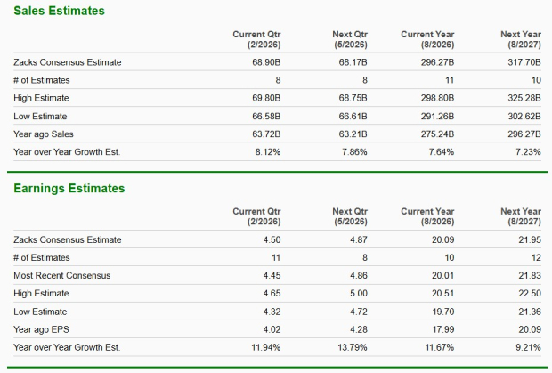 Zacks Investment Research