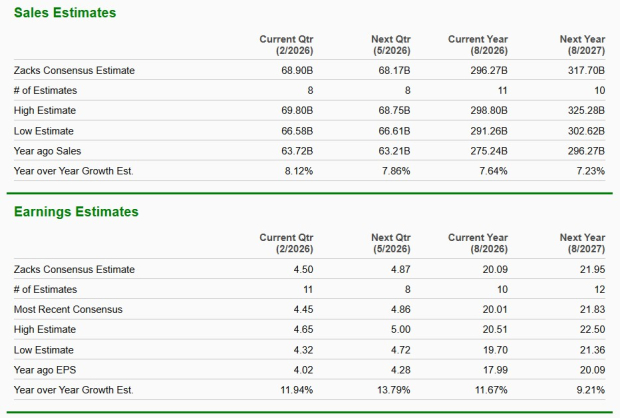 Zacks Investment Research