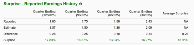 Zacks Investment Research