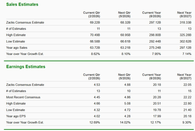 Zacks Investment Research