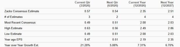 Zacks Investment Research