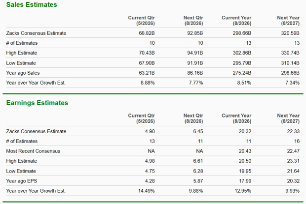 Zacks Investment Research