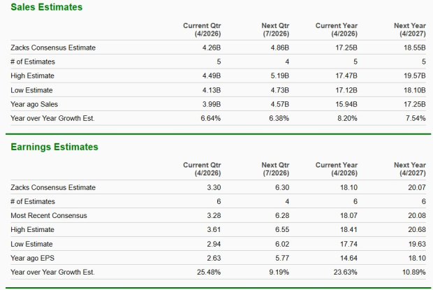Zacks Investment Research