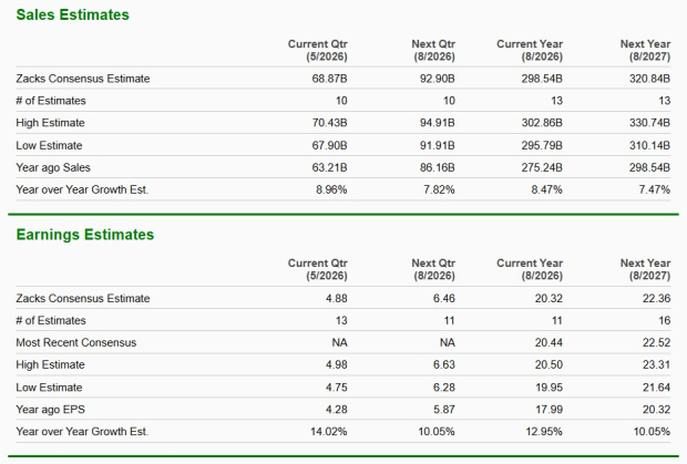 Zacks Investment Research