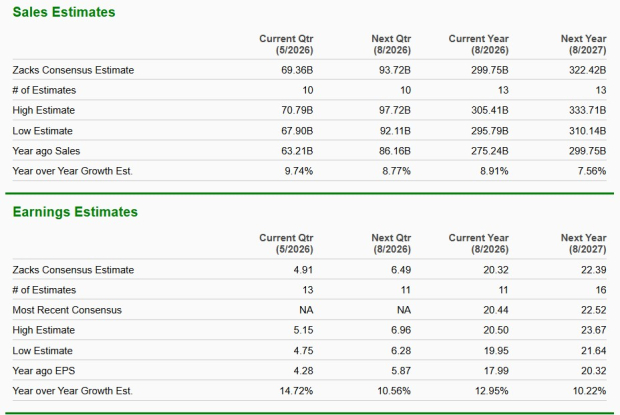 Zacks Investment Research