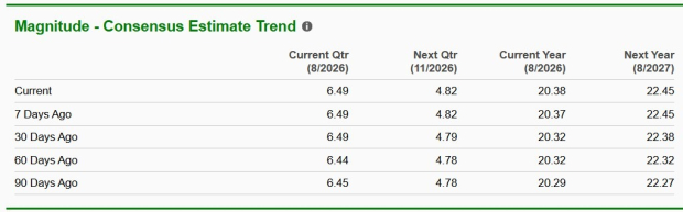 Zacks Investment Research
