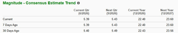 Zacks Investment Research