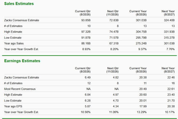 Zacks Investment Research