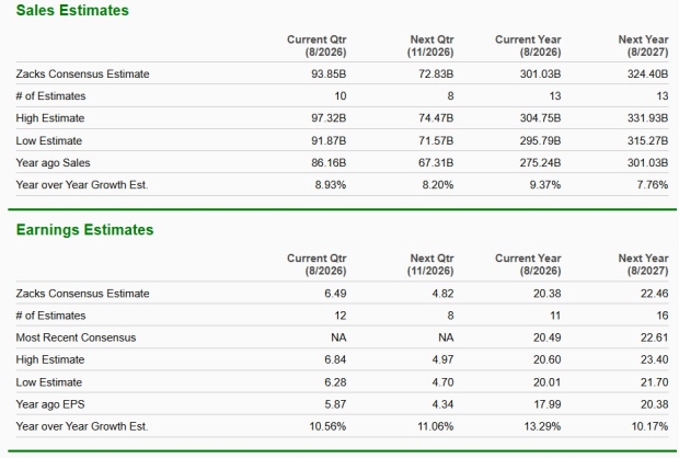 Zacks Investment Research