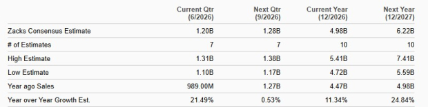 Zacks Investment Research