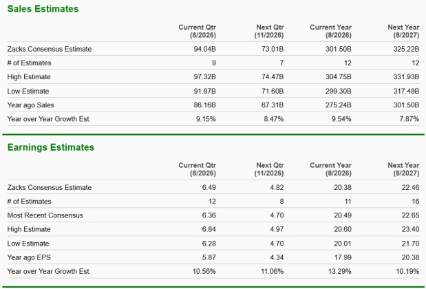 Zacks Investment Research