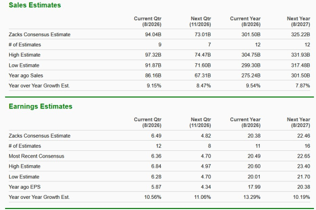 Zacks Investment Research