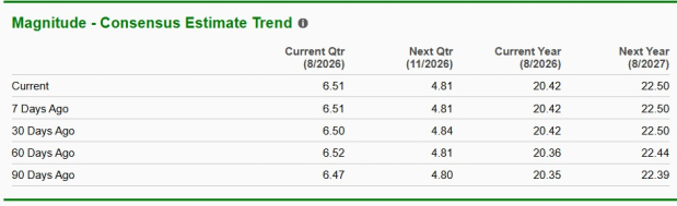 Zacks Investment Research