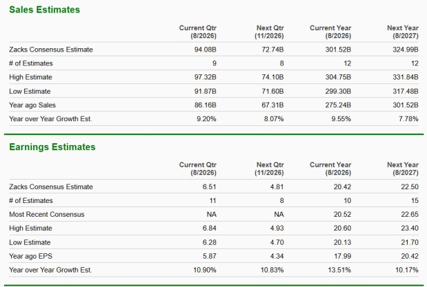 Zacks Investment Research