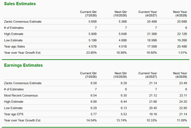 Zacks Investment Research