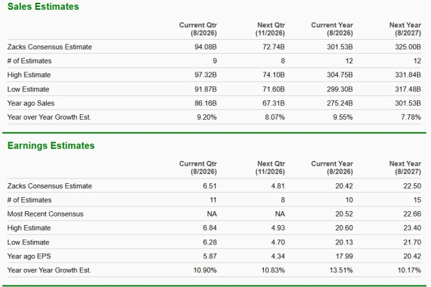 Zacks Investment Research