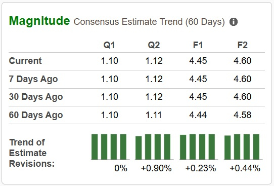 Zacks Investment Research