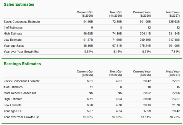 Zacks Investment Research