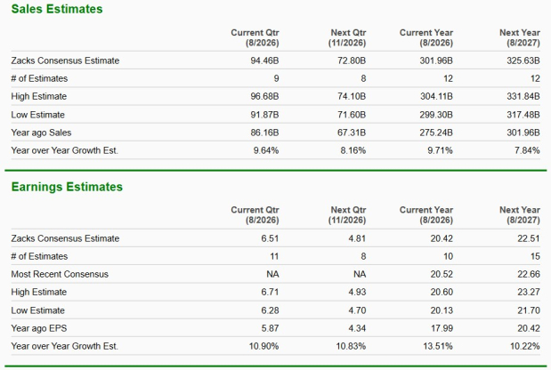 Zacks Investment Research
